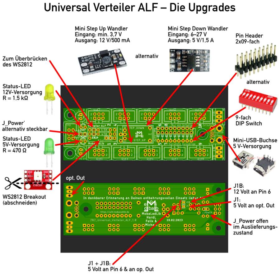 282_universalverteiler_alf_die-upgrades.jpg