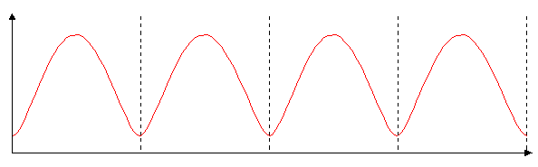 gegl-gleichstrom-oszi.png